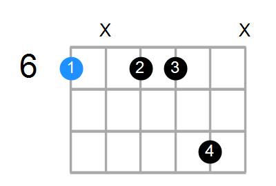 A#min7(add13) Chord